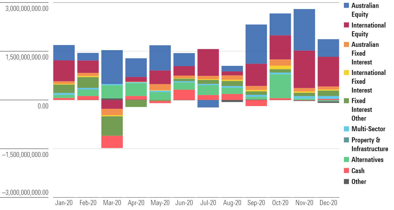 19+ Tech etf australia information