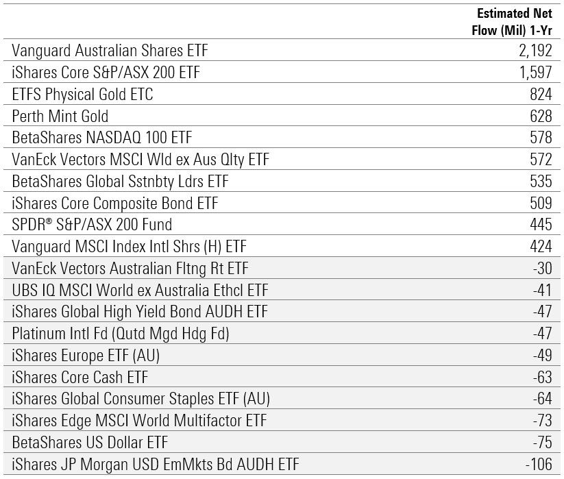 The Best Australian Bond ETFs