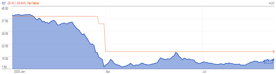 flt price to fair value