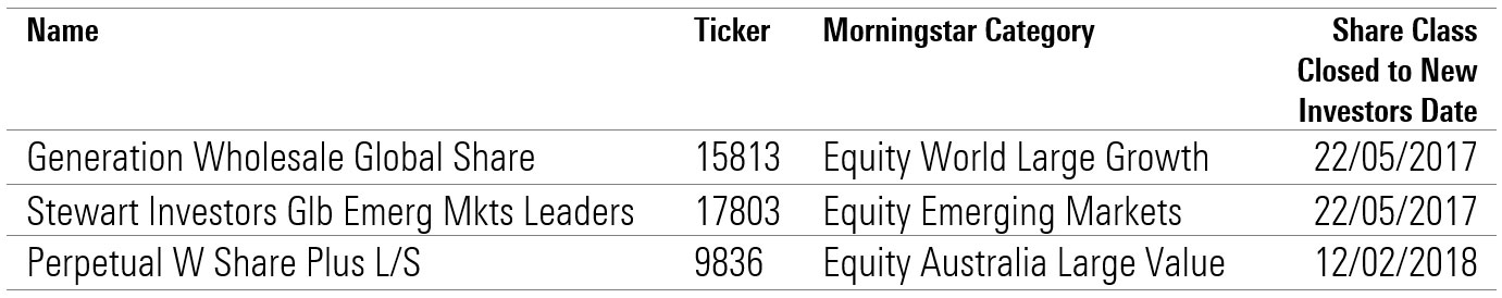 soft closed funds