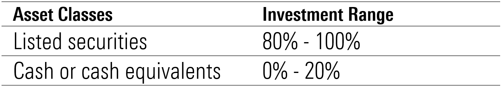 FuturePay Asset Allocation