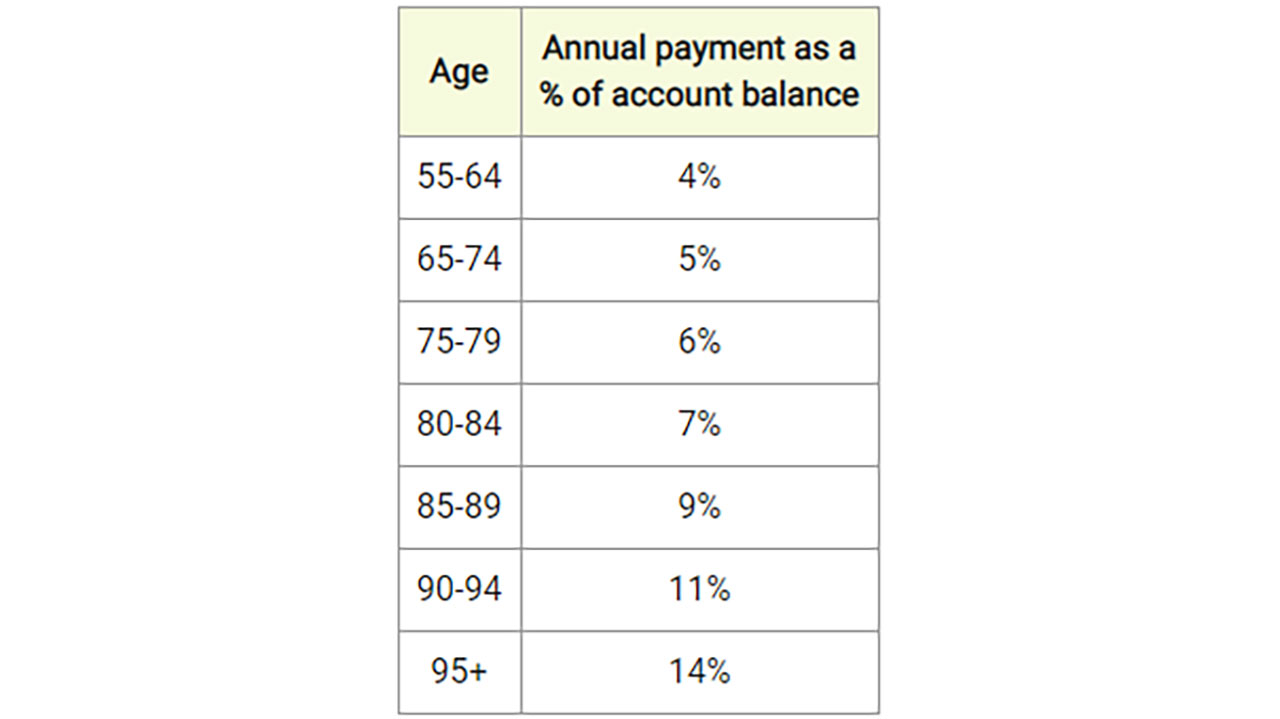 asic money smart superannuation