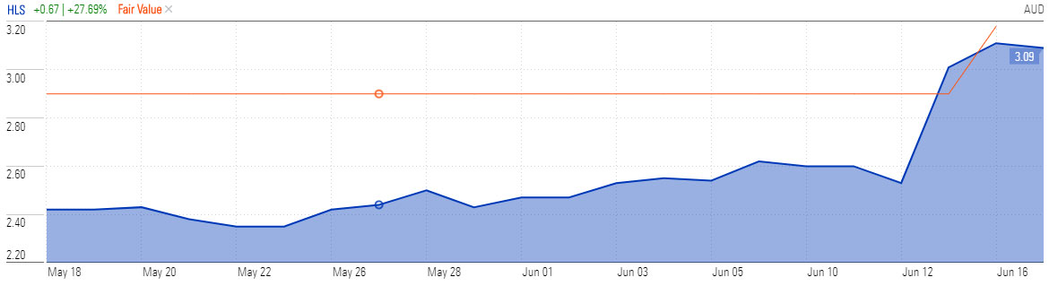 healius price fair value