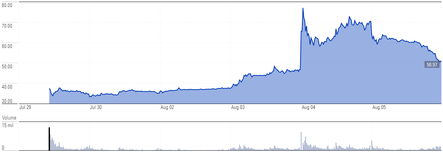 Robinhood IPO