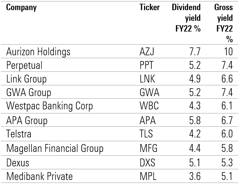 10 franked income-stock ideas for Australian investors