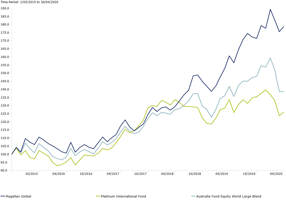 chart1