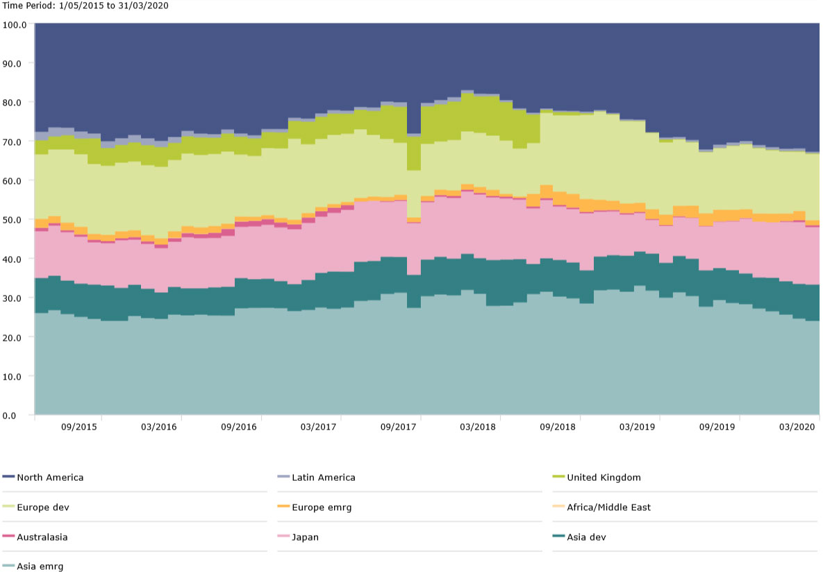 chart3