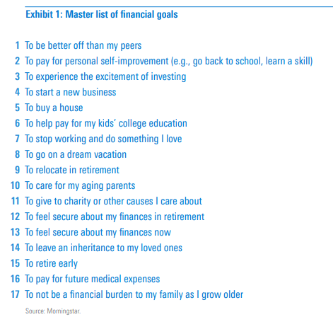 Master list of financial goals