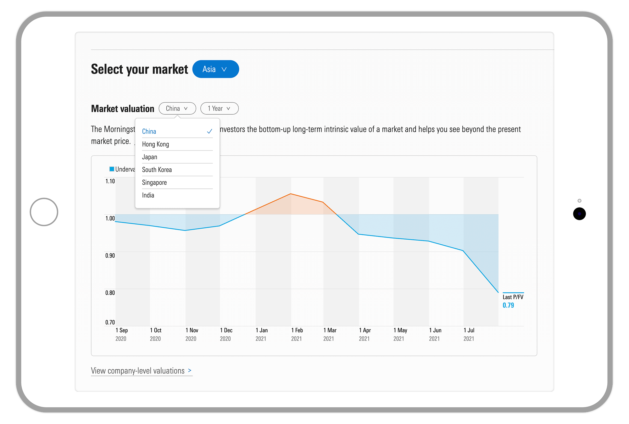 What's new on Morningstar Investor