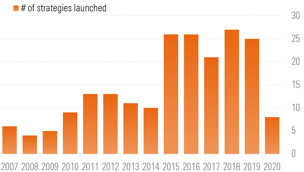 number of etfs