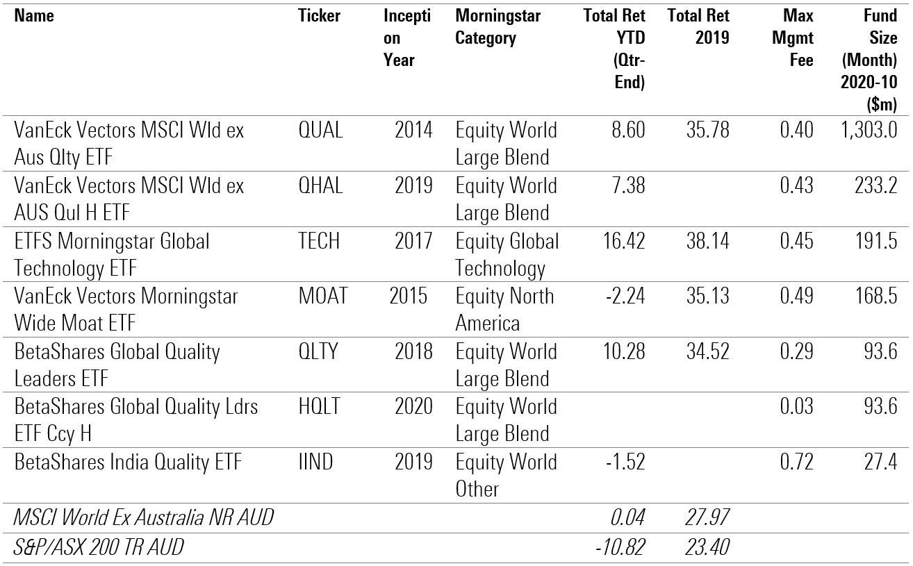 quality etfs asx