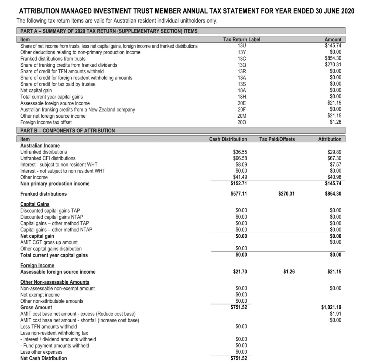 Investing Basics Australia s ETF Tax Admin Nightmare