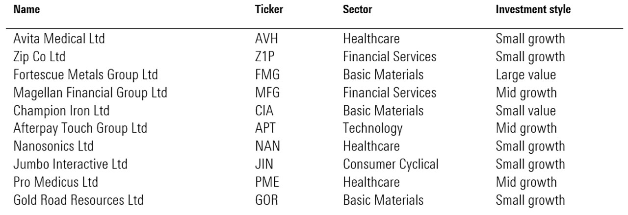 apg stock forecast