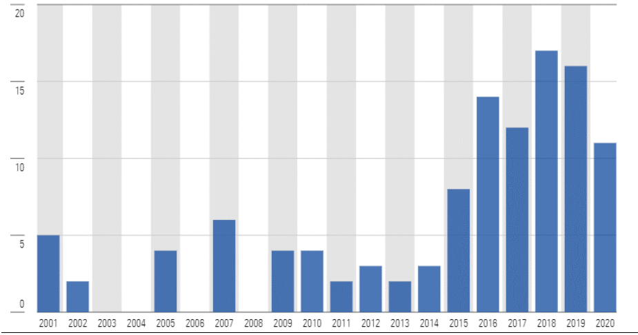 Sustainable Landscape Q4 Products