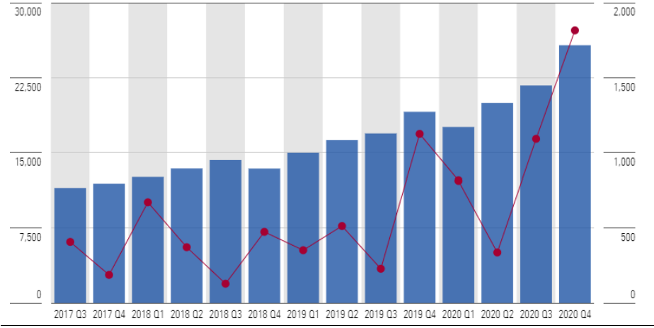 Sustainable Landscape Q4 Flows