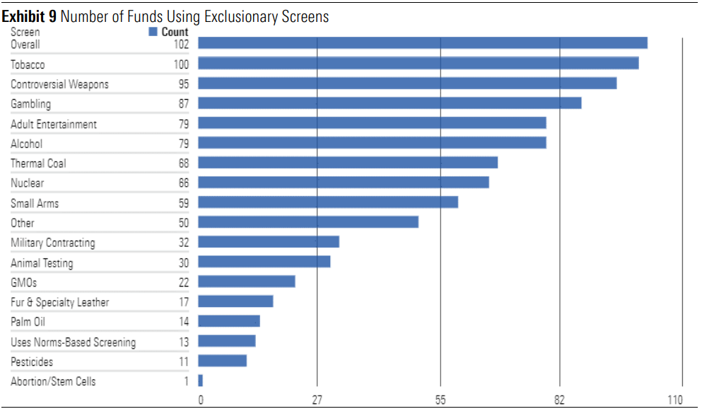 Exclusionary screens