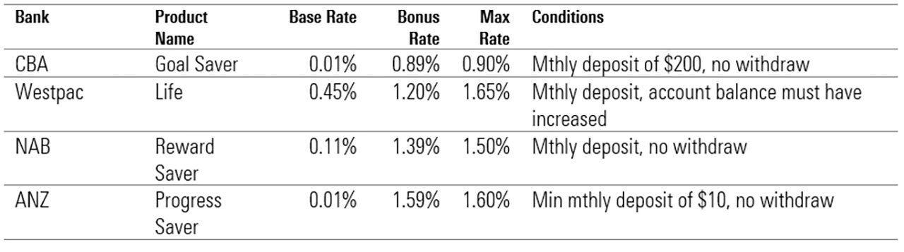 Table 3savings