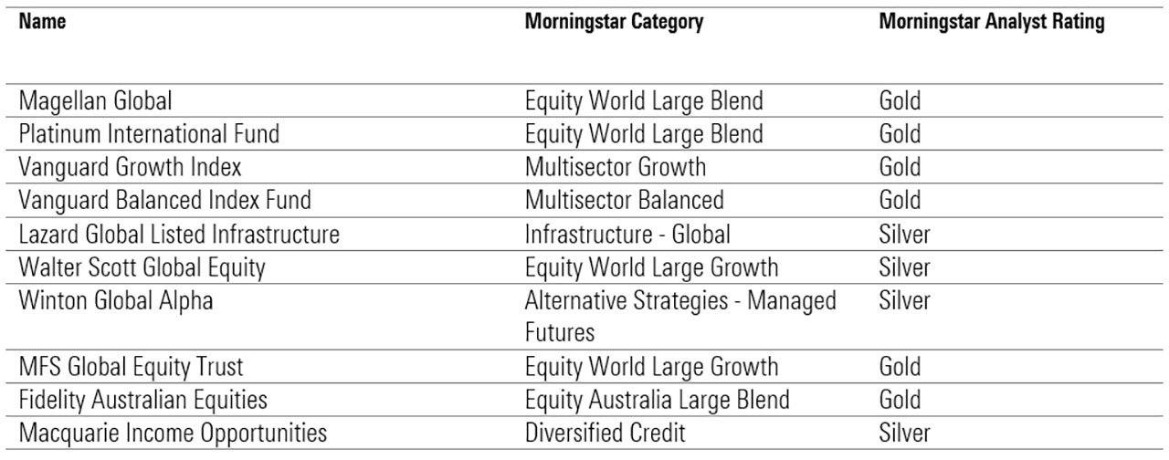 Investments you had your eye on in 2019