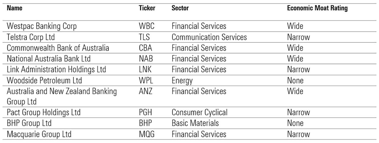 top stocks 2019