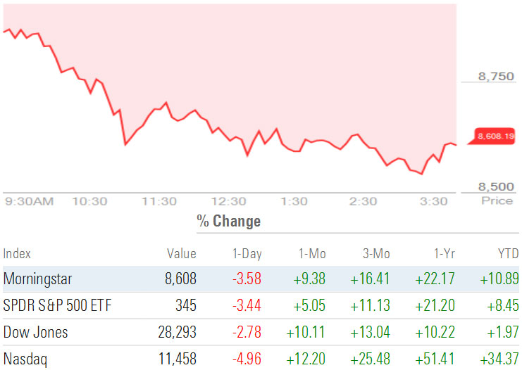 us market